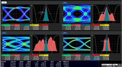Understanding and Analyzing Jitter Effect in High-Speed Serial Communication