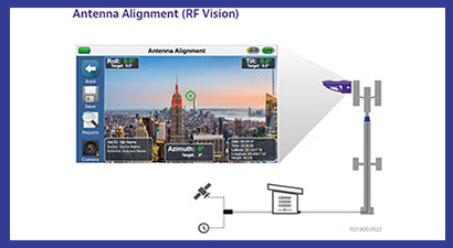 5G in Mid-Band – RAN Validation