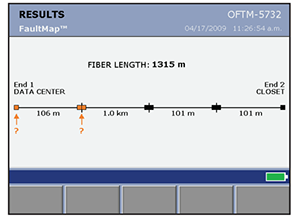 Fiber Best Practice: Fiber Plant Characterization and Troubleshooting