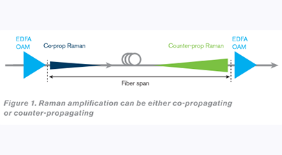 Chromatic Dispersion Testing in Coherent Systems