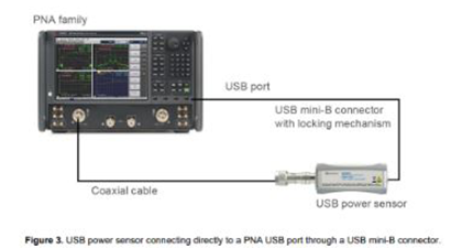 Compatibility of  USB Power Sensors with  Keysight Instruments