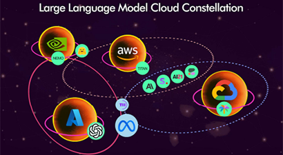 How the Cloud Hyperscalers are Shaping the  Generative AI Market