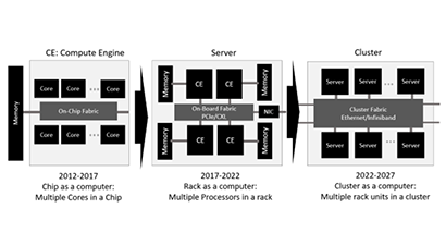 Enabling Next-Generation AI Applications with  800G/1.6T Ethernet