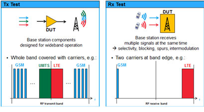 Multi-Channel Signal  Generation Applications with R&S®SMW200A – Overview