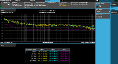 Methods and Instruments  for Phase Noise Measurement