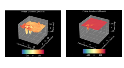 Need Faster Speeds to Characterize  Your Phased Array Antenna?