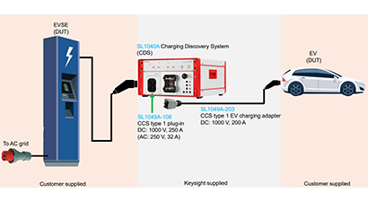 Keysight E-Mobility Solutions