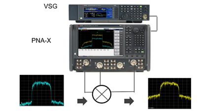 N522x/4xB PNA/PNA-X Vector  Network Analyzers Enhancement Signal Source Breakthrough