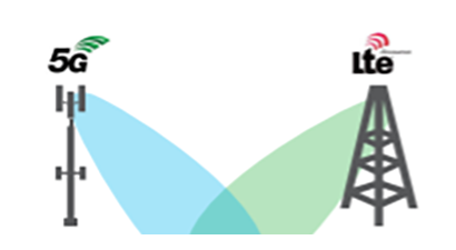 Radio Access Network  Coverage with  OneAdvisor 800 Wireless