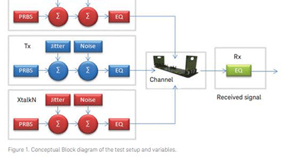 Advanced VNA-Based Test Systems  for Analysis of High-Speed  Digital Interconnects